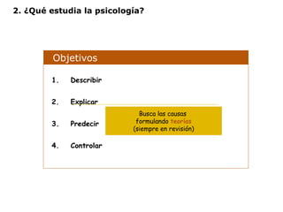 2. ¿Qué estudia la psicología? 
Objetivos 
1. Describir 
2. Explicar 
3. Predecir 
4. Controlar 
Busca las causas 
formulando teorías 
(siempre en revisión) 
 