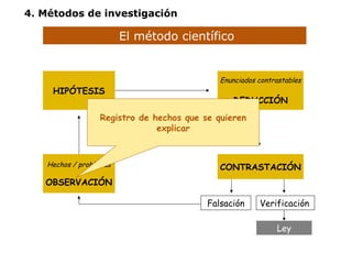 4. Métodos de investigación 
El método científico 
HIPÓTESIS 
Hechos / problemas 
OBSERVACIÓN 
Enunciados contrastables 
DEDUCCIÓN 
CONTRASTACIÓN 
Falsación Verificación 
Ley 
Registro de hechos que se quieren 
explicar 
 