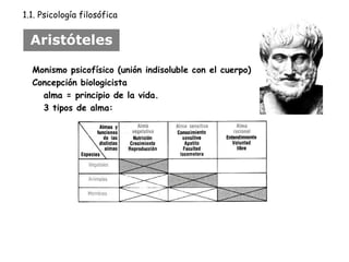 1.1. Psicología filosófica 
Aristóteles 
Monismo psicofísico (unión indisoluble con el cuerpo) 
Concepción biologicista 
alma = principio de la vida. 
3 tipos de alma: 
 