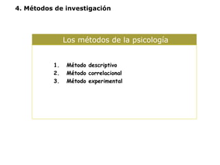 4. Métodos de investigación 
Los métodos de la psicología 
1. Método descriptivo 
2. Método correlacional 
3. Método experimental 
 