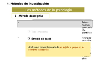 4. Métodos de investigación 
Los métodos de la psicología 
1. Método descriptivo 
• Primer 
 Tipo encuesta 
 Estudio de casos 
 Estudio observacional 
nivel de 
conocimie 
nto 
científico 
. 
• Trata de 
describir 
los 
hechos 
analizado 
s sin 
interveni 
r sobre 
ellos. 
Analizan el comportamiento de un sujeto o grupo en su 
contexto específico. 
 