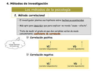 4. Métodos de investigación 
Los métodos de la psicología 
2. Método correlacional 
• El investigador plantea sus hipótesis sobre hechos ya acontecidos. 
• Más apto para describir que para explicar: no revela “causa – efecto”. 
• Trata de medir el grado en que dos variables varían de modo 
concomitante: ccooeeffiicciieennttee ddee ccoorrrreellaacciióónn 
 Correlación positiva 
VVII VD 
(variable independiente) (variable dependiente) 
 Correlación negativa 
VVII VD 
(variable independiente) (variable dependiente) 
Ej. 
VI Estar deprimido 
VD Comer más 
 