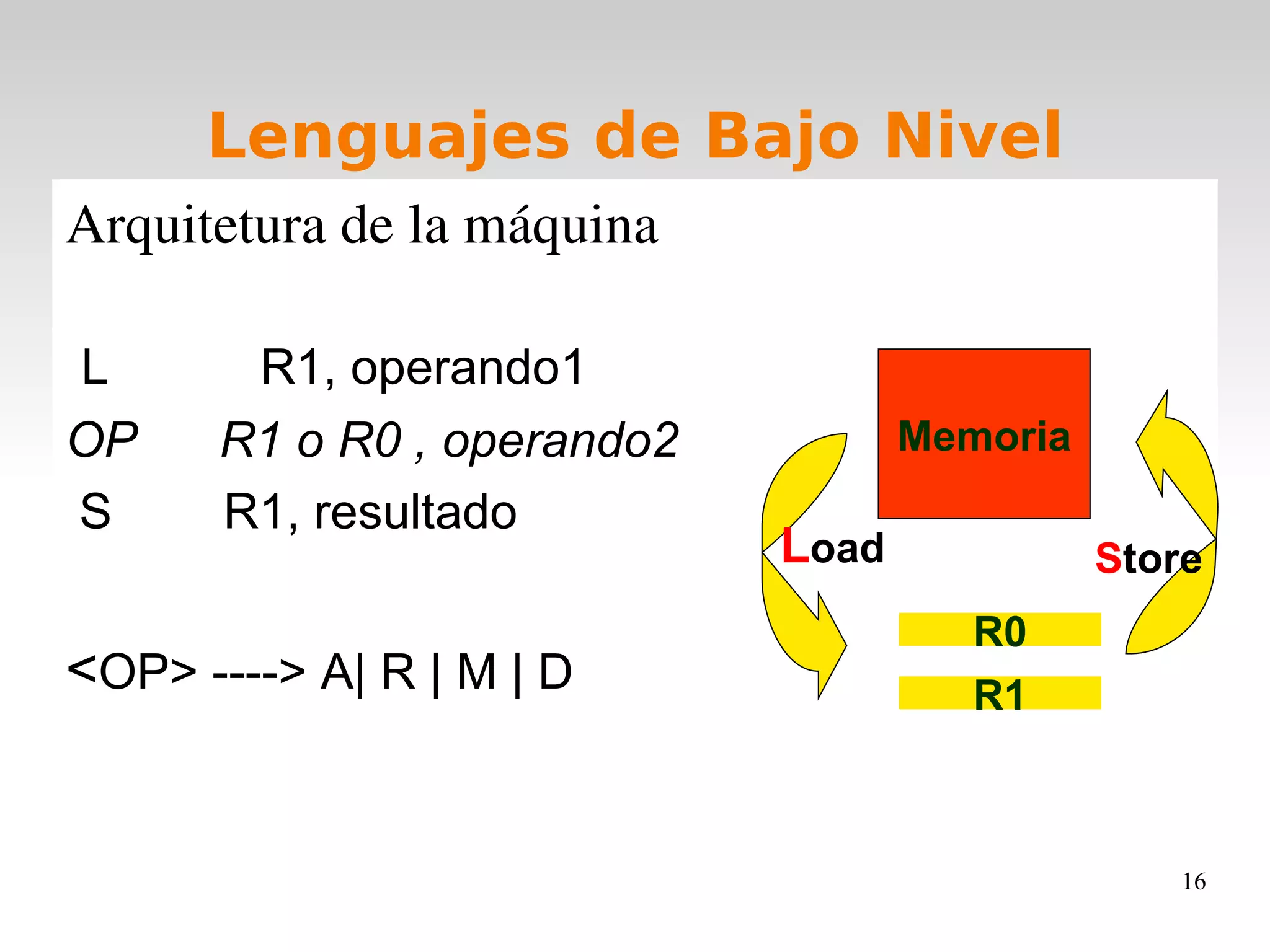 Tema1 Lenguajes De Programacion