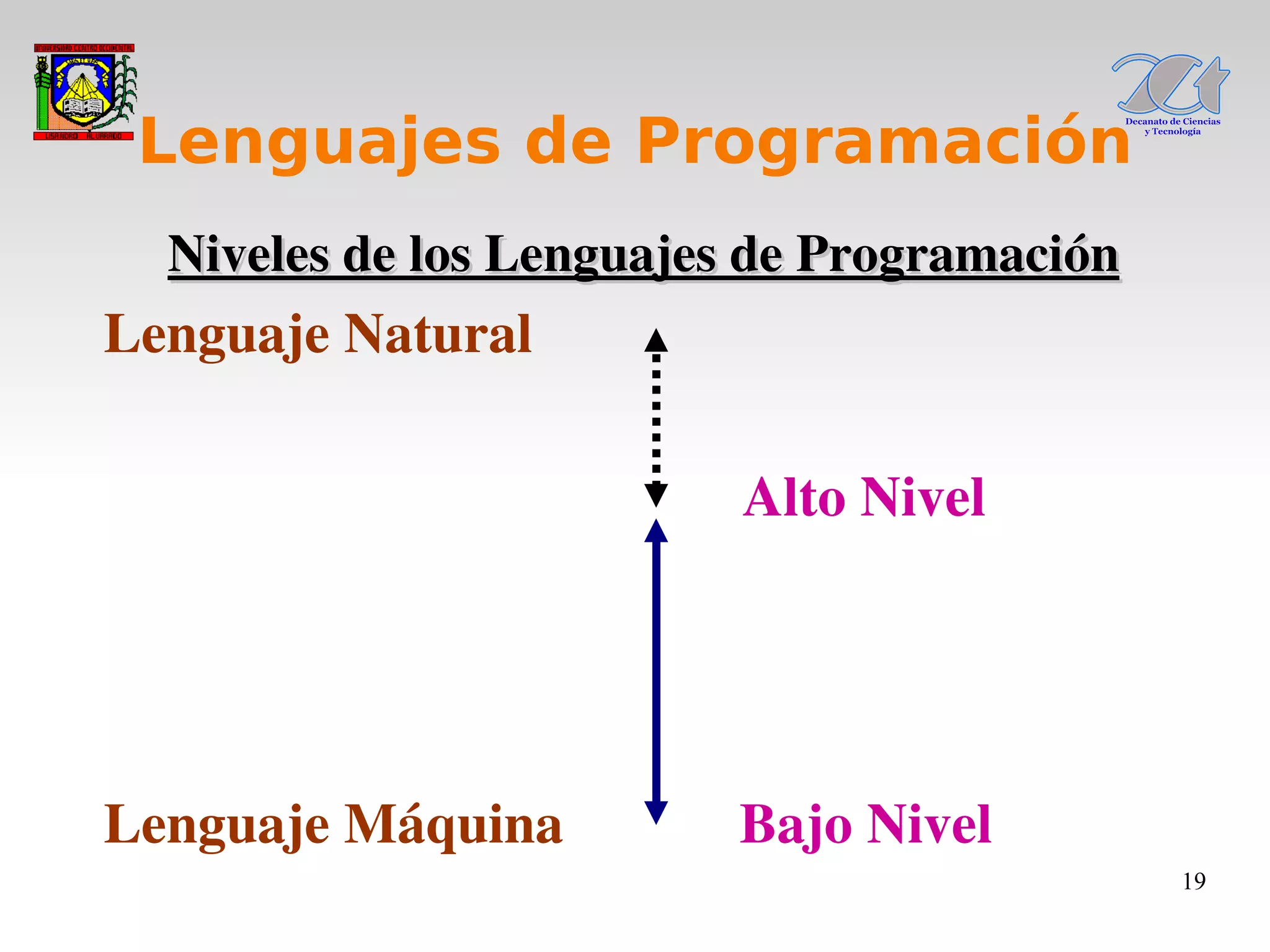 Tema1 Lenguajes De Programacion