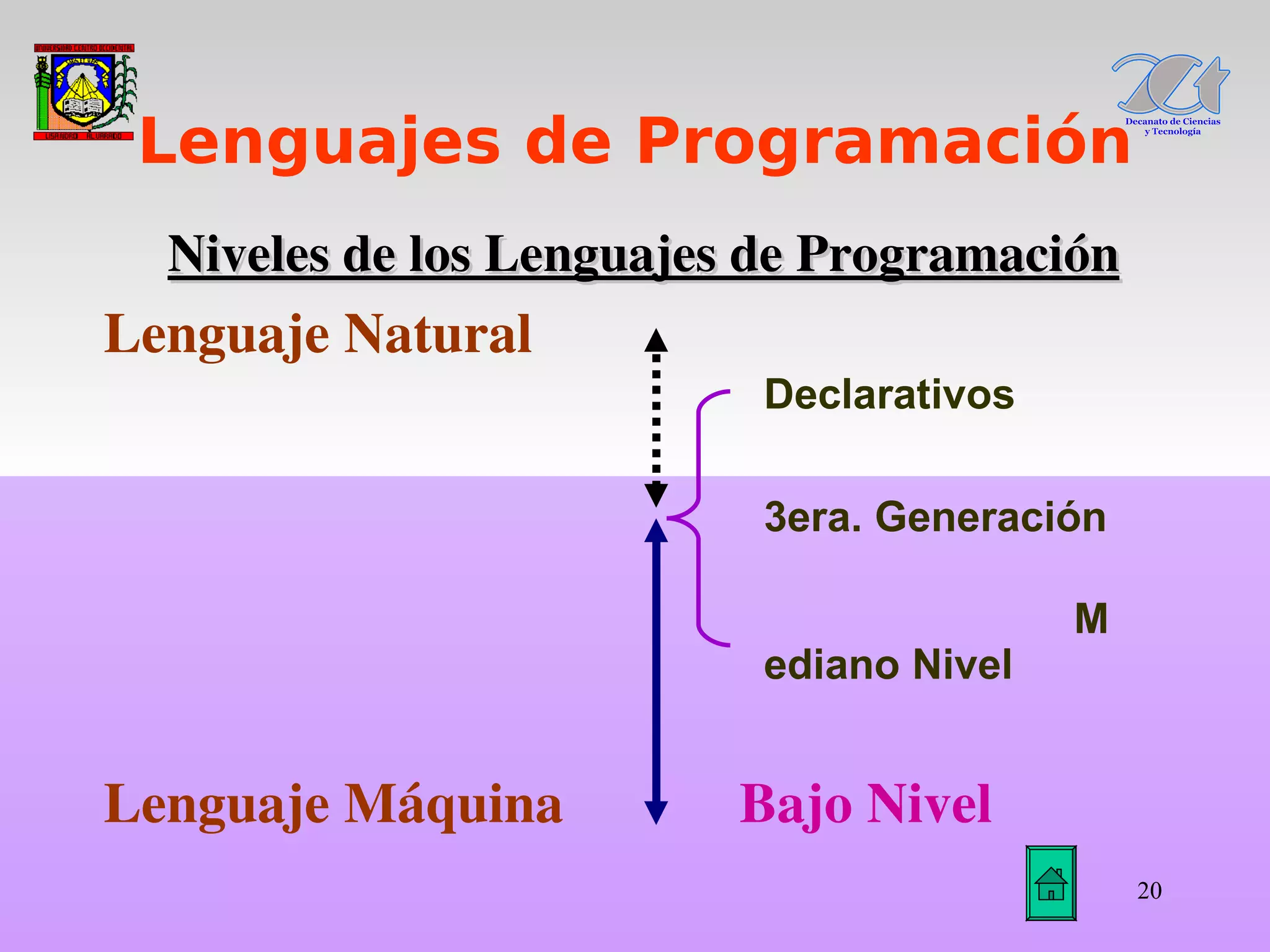 Tema1 Lenguajes De Programacion