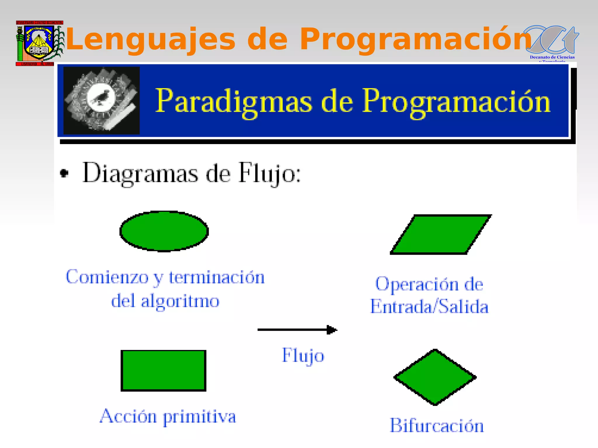 Tema1 Lenguajes De Programacion