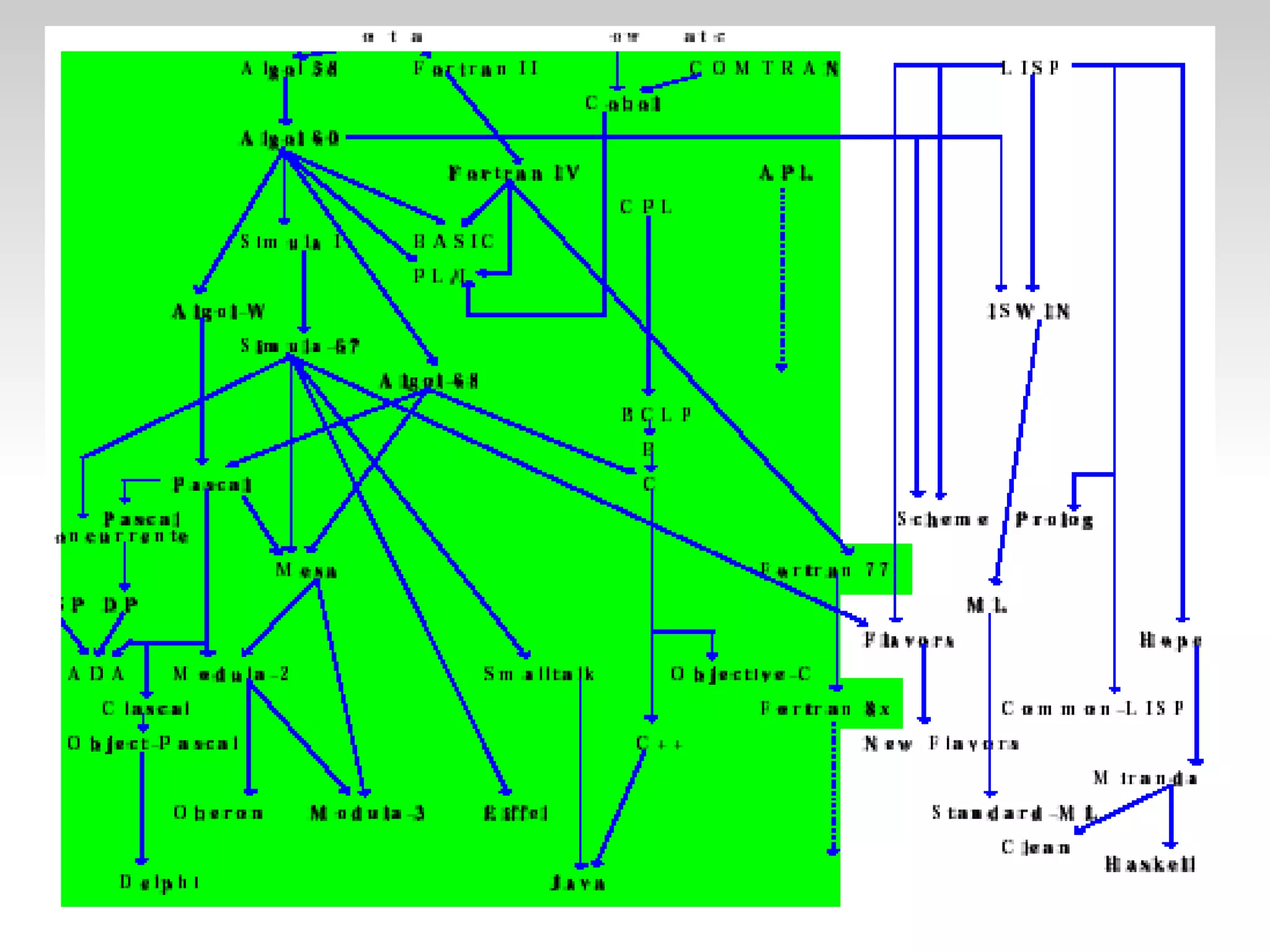 Tema1 Lenguajes De Programacion