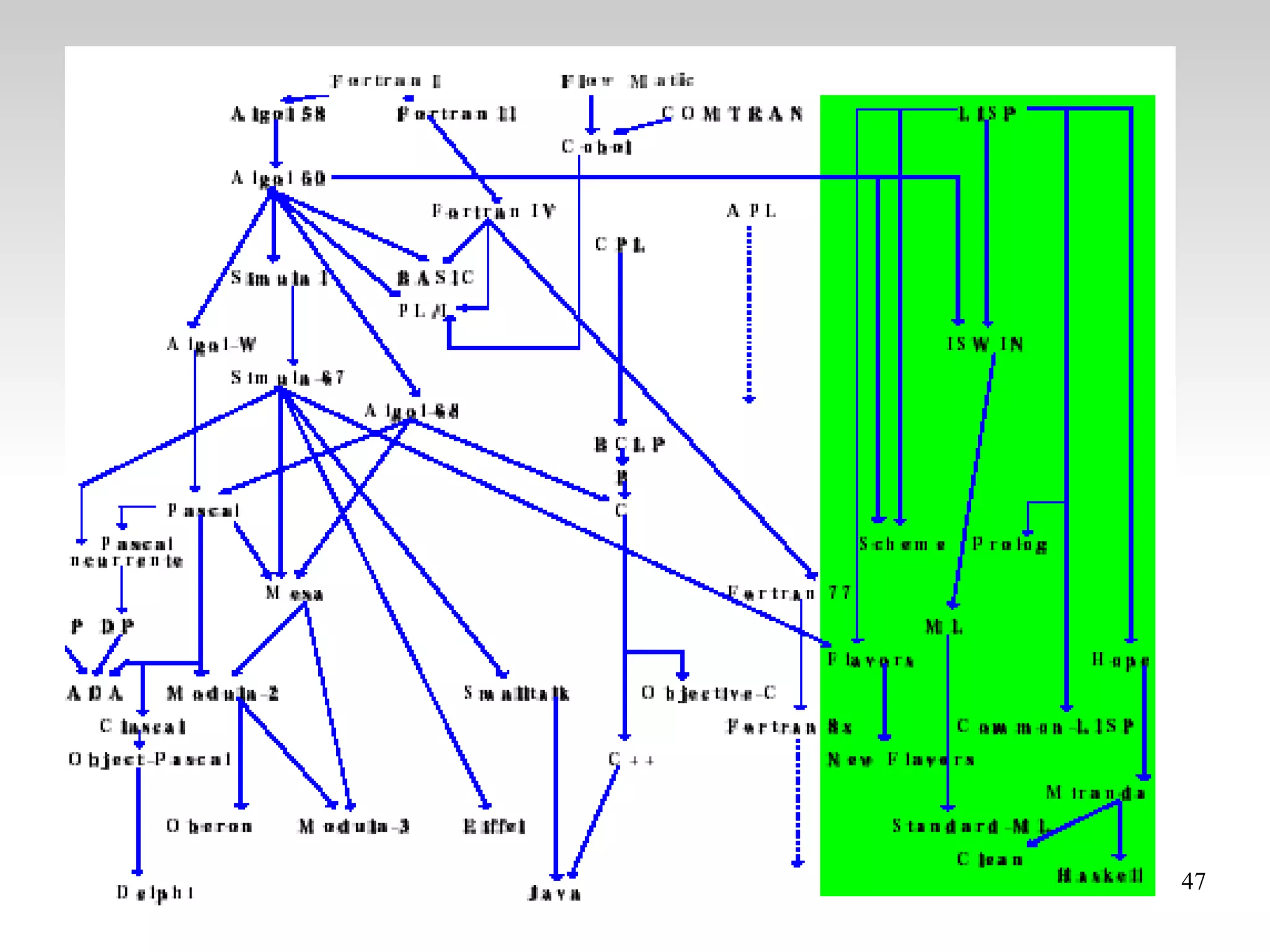 Tema1 Lenguajes De Programacion