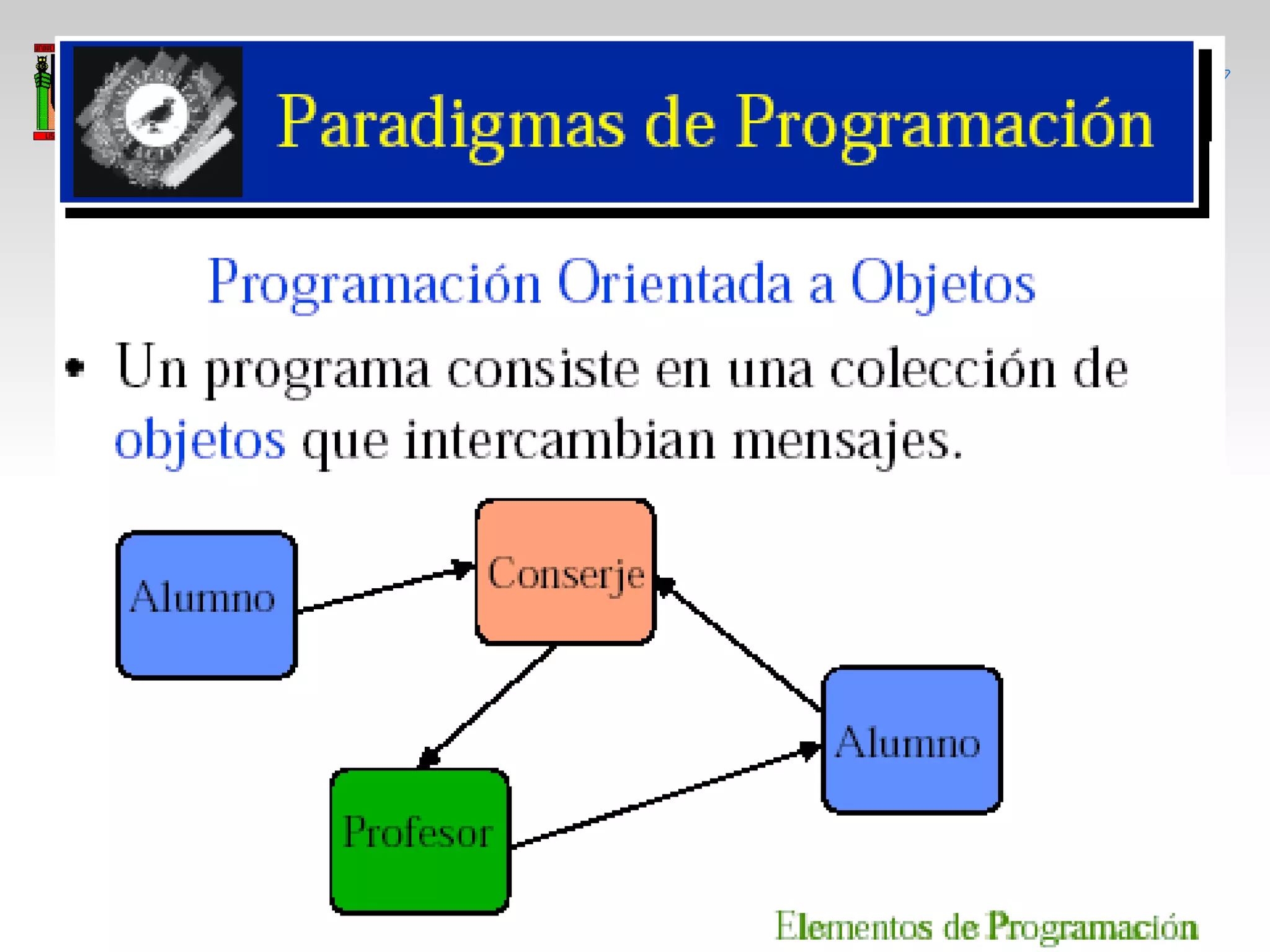 Tema1 Lenguajes De Programacion
