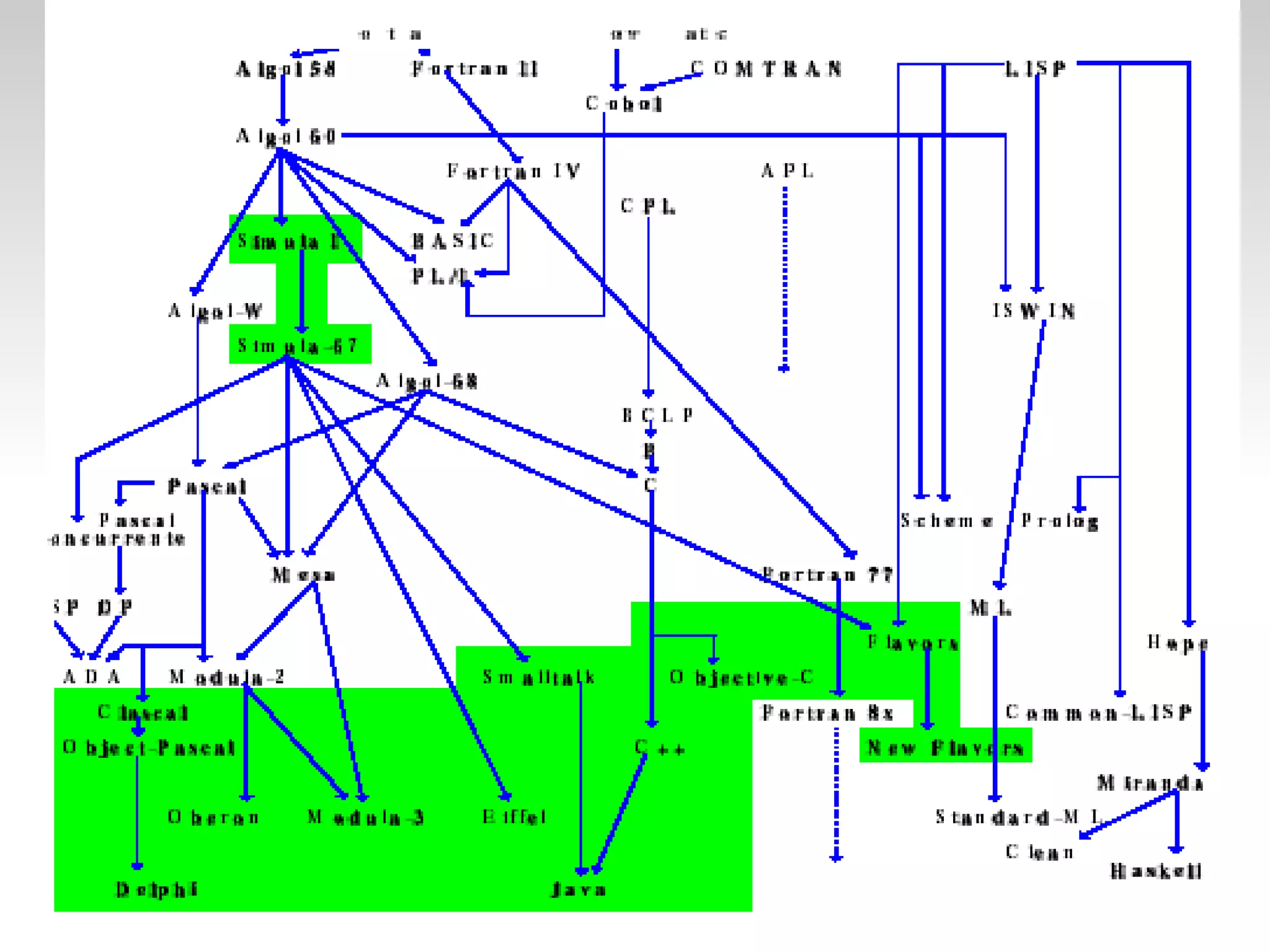 Tema1 Lenguajes De Programacion