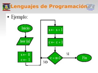Tema1 Lenguajes De Programacion