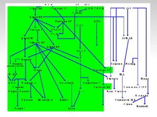 Tema1 Lenguajes De Programacion