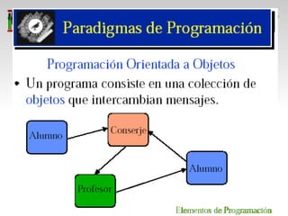 Tema1 Lenguajes De Programacion