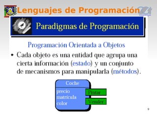 Tema1 Lenguajes De Programacion