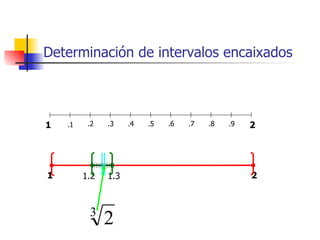 Determinación de intervalos encaixados 1 2 1.2 1.3 1 2 .1 .2 .9 .3 .8 .4 .7 .6 .5 
