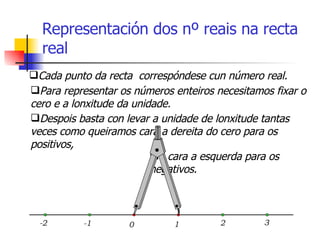 Cada punto da recta  correspóndese cun número real. Para representar os números enteiros necesitamos fixar o cero e a lonxitude da unidade. 0 1 -2 -1 3 2 Despois basta con levar a unidade de lonxitude tantas veces como queiramos cara a dereita do cero para os positivos, e cara a esquerda para os negativos. Representación dos nº reais na recta real 