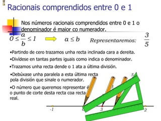 Racionais comprendidos entre 0 e 1 Nos números racionais comprendidos entre 0 e 1 o denominador é maior co numerador. Representaremos: Partindo de cero trazamos unha recta inclinada cara a dereita. 0 -1 2 1 Divídese en tantas partes iguais como indica o denominador. 5 3 Trazamos unha recta dende o 1 ata a última división. Debúxase unha paralela a esta última recta pola división que sinale o numerador. O número que queremos representar é o punto de corte desta recta coa recta real. 