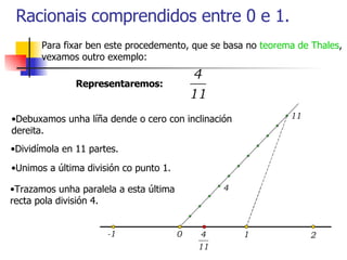 Para fixar ben este procedemento, que se basa no  teorema de Thales , vexamos outro exemplo: Racionais comprendidos entre 0 e 1. Representaremos: 0 -1 2 1 11 4 Debuxamos unha líña dende o cero con inclinación dereita. Dividímola en 11 partes. Unimos a última división co punto 1. Trazamos unha paralela a esta última recta pola división 4. 