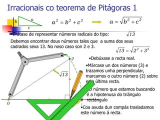 Irracionais co teorema de Pitágoras 1 Trátase de representar números radicais do tipo: a b c Debemos encontrar dous números tales que  a suma dos seus cadrados sexa 13. No noso caso son 2 e 3. 0 3 2 Debúxase a recta real.   Márcase un dos números (3) e trazamos unha perpendicular, marcamos o outro número (2) sobre esta última recta .  O número que estamos buscando é a hipotenusa do triángulo rectángulo  Coa axuda dun compás trasladamos este número á recta .  