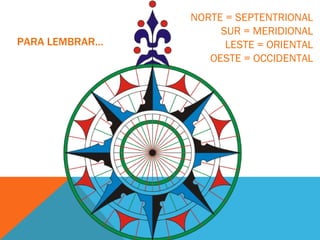 PARA LEMBRAR… NORTE = SEPTENTRIONAL SUR = MERIDIONAL LESTE = ORIENTAL OESTE = OCCIDENTAL 