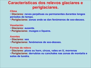Características dos relevos glaciares e periglaciares. Clima Glaciares : neves perpétuas ou permanentes durantes longos períodos do tempo. Periglaciares : zonas onde se dan fenómenos de xeo-desxeo. Vexetación Glaciares : ausente. Periglaciares : musgos e líquens. Axentes Glaciares : xeo Periglaciares : fenómenos de xeo-desxeo. Formas de relevo Glaciares : picos ou horn, circos, vales en U, morrenas Periglaciares : derrubios ou canchales nas zonas de montaña e solos de tundra. 