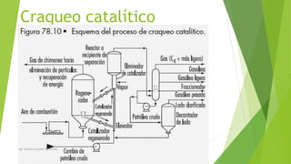 Craqueo catalítico
Ing. Yulenny Lavayen Baldiviezo
 
