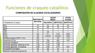 Funciones de craqueo catalítico
Ing. Yulenny Lavayen Baldiviezo
 