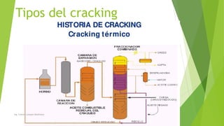 Tipos del cracking
Ing. Yulenny Lavayen Baldiviezo
 