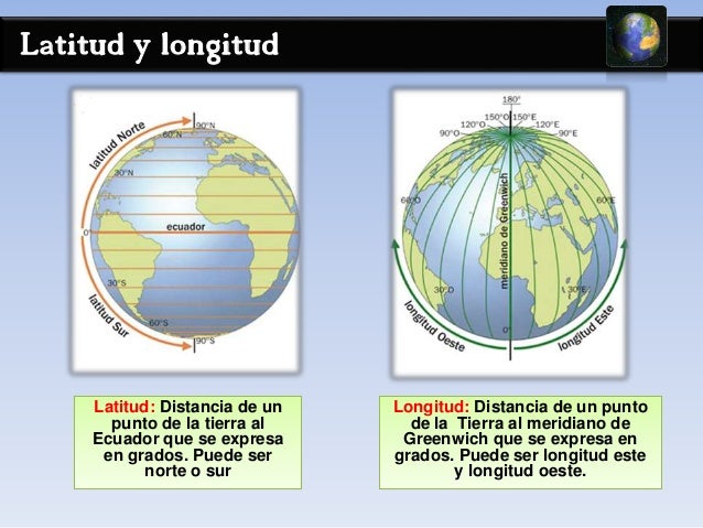 La Tierra localización en el Universo y red geográfica