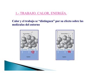 1.1.-- TRABAJO. CALOR, ENERGÍA.TRABAJO. CALOR, ENERGÍA.
Calor y el trabajo se “distinguen” por su efecto sobre las
moléculas del entorno
Q W
 
