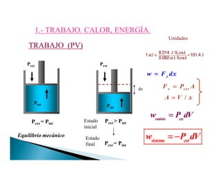1.1.-- TRABAJO. CALOR, ENERGÍA.TRABAJO. CALOR, ENERGÍA.
TRABAJO (PV)TRABAJO (PV)
Pext
F P A====
Pext
. J/K.mol
at.l x . J
. at.l/Kmol
=
8 314
1 101 4
0 082
Unidades
xw F dx====
Pint
Equilibrio mecánico
x extF P A====
Pext = Pint
/A V x====
Pext > Pint
Pint
dx
sistema ext
w P dV= −= −= −= −
embolo ext
w P dV====
Pext = Pint
Estado
inicial
Estado
final
 