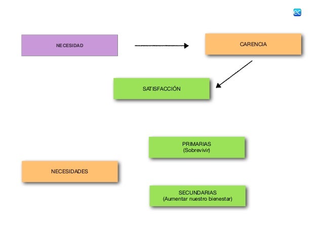 Tema 1 Principios básicos de la Economía
