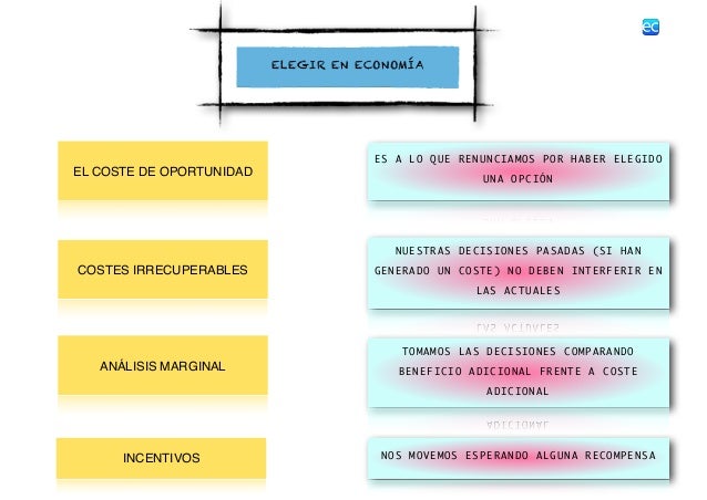 Tema 1 Principios básicos de la Economía