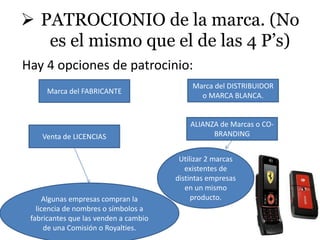  PATROCIONIO de la marca. (No
   es el mismo que el de las 4 P’s)
Hay 4 opciones de patrocinio:
                                            Marca del DISTRIBUIDOR
     Marca del FABRICANTE
                                              o MARCA BLANCA.


                                           ALIANZA de Marcas o CO-
    Venta de LICENCIAS                           BRANDING


                                        Utilizar 2 marcas
                                          existentes de
                                       distintas empresas
                                          en un mismo
      Algunas empresas compran la           producto.
   licencia de nombres o símbolos a
 fabricantes que las venden a cambio
      de una Comisión o Royalties.
 
