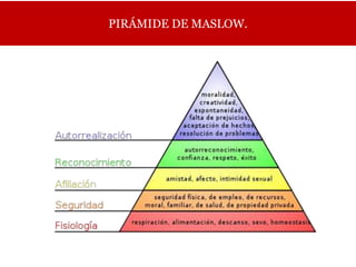PIRÁMIDE DE MASLOW.
 