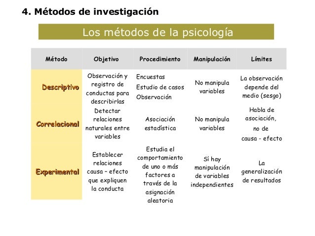 Unidad 1. La psicologia como ciencia
