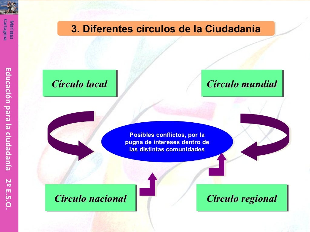 Tema 1.qué es la ciudadanía