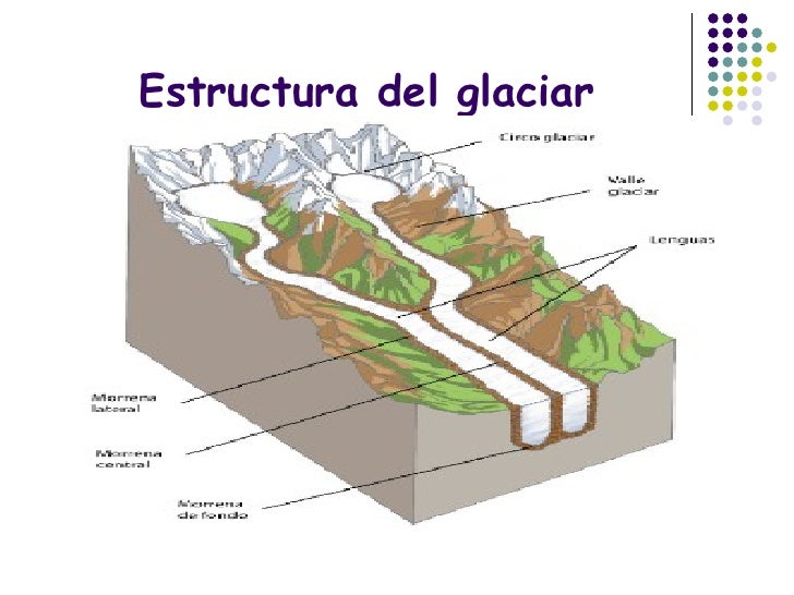 Imagen relacionada