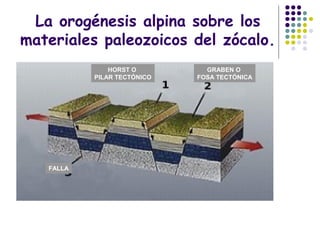 La orogénesis alpina sobre los
materiales paleozoicos del zócalo.
GRABEN O
FOSA TECTÓNICA
FALLA
HORST O
PILAR TECTÓNICO
 