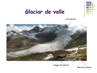 Glaciar de valle
Lengua del glaciar
Morrena lateral
Circo glaciar
 