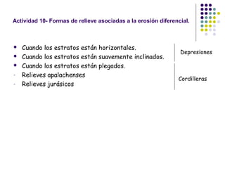 Actividad 10- Formas de relieve asociadas a la erosión diferencial.
 Cuando los estratos están horizontales.
 Cuando los estratos están suavemente inclinados.
 Cuando los estratos están plegados.
- Relieves apalachenses
- Relieves jurásicos
Depresiones
Cordilleras
 