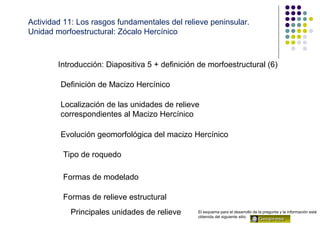 Actividad 11: Los rasgos fundamentales del relieve peninsular.
Unidad morfoestructural: Zócalo Hercínico
Introducción: Diapositiva 5 + definición de morfoestructural (6)
Definición de Macizo Hercínico
Localización de las unidades de relieve
correspondientes al Macizo Hercínico
Evolución geomorfológica del macizo Hercínico
Tipo de roquedo
Formas de modelado
Principales unidades de relieve El esquema para el desarrollo de la pregunta y la información está
obtenida del siguiente sitio.
Formas de relieve estructural
 