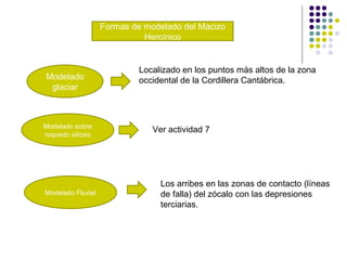 Formas de modelado del Macizo
Hercínico
Modelado
glaciar
Localizado en los puntos más altos de la zona
occidental de la Cordillera Cantábrica.
Modelado sobre
roquedo silíceo
Ver actividad 7
Modelado Fluvial
Los arribes en las zonas de contacto (líneas
de falla) del zócalo con las depresiones
terciarias.
 
