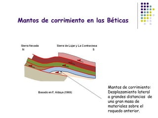 Mantos de corrimiento en las Béticas
Mantos de corrimiento:
Desplazamiento lateral
a grandes distancias de
una gran masa de
materiales sobre el
roquedo anterior.
 
