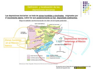 Definición y localización de las
depresiones terciarias
Las depresiones terciarias: se trata de zonas hundidas y sinclinales, originados por
el movimiento alpino, sobre los que posteriormente se han depositado sedimentos.
Depresiones terciarias
exteriores al Macizo
Ibérico
Zonas hundidas
en el Macizo
Ibérico
El esquema para el desarrollo de la pregunta y la información está
obtenida del siguiente sitio.
 