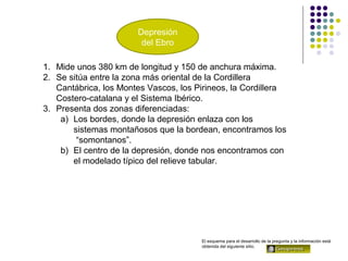 Depresión
del Ebro
1. Mide unos 380 km de longitud y 150 de anchura máxima.
2. Se sitúa entre la zona más oriental de la Cordillera
Cantábrica, los Montes Vascos, los Pirineos, la Cordillera
Costero-catalana y el Sistema Ibérico.
3. Presenta dos zonas diferenciadas:
a) Los bordes, donde la depresión enlaza con los
sistemas montañosos que la bordean, encontramos los
“somontanos”.
b) El centro de la depresión, donde nos encontramos con
el modelado típico del relieve tabular.
El esquema para el desarrollo de la pregunta y la información está
obtenida del siguiente sitio.
 