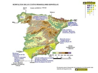 El relieve español
El esquema para el desarrollo de la pregunta y la información está
obtenida del siguiente sitio.
 