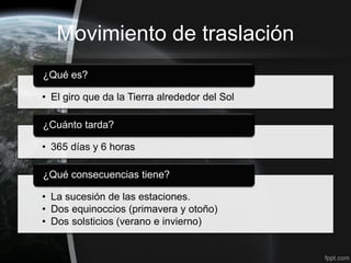 Movimiento de traslación
¿Qué es?

• El giro que da la Tierra alrededor del Sol

¿Cuánto tarda?

• 365 días y 6 horas

¿Qué consecuencias tiene?

• La sucesión de las estaciones.
• Dos equinoccios (primavera y otoño)
• Dos solsticios (verano e invierno)
 