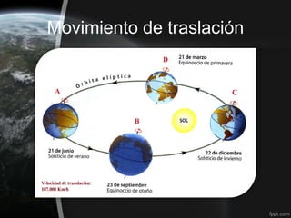 Movimiento de traslación
 