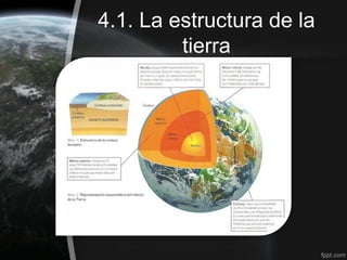 4.1. La estructura de la
         tierra
 